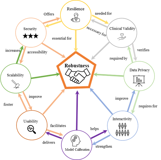 Explainable Artificial Intelligence for Trustworthy and Transparent Decision-Making in Medical Applications